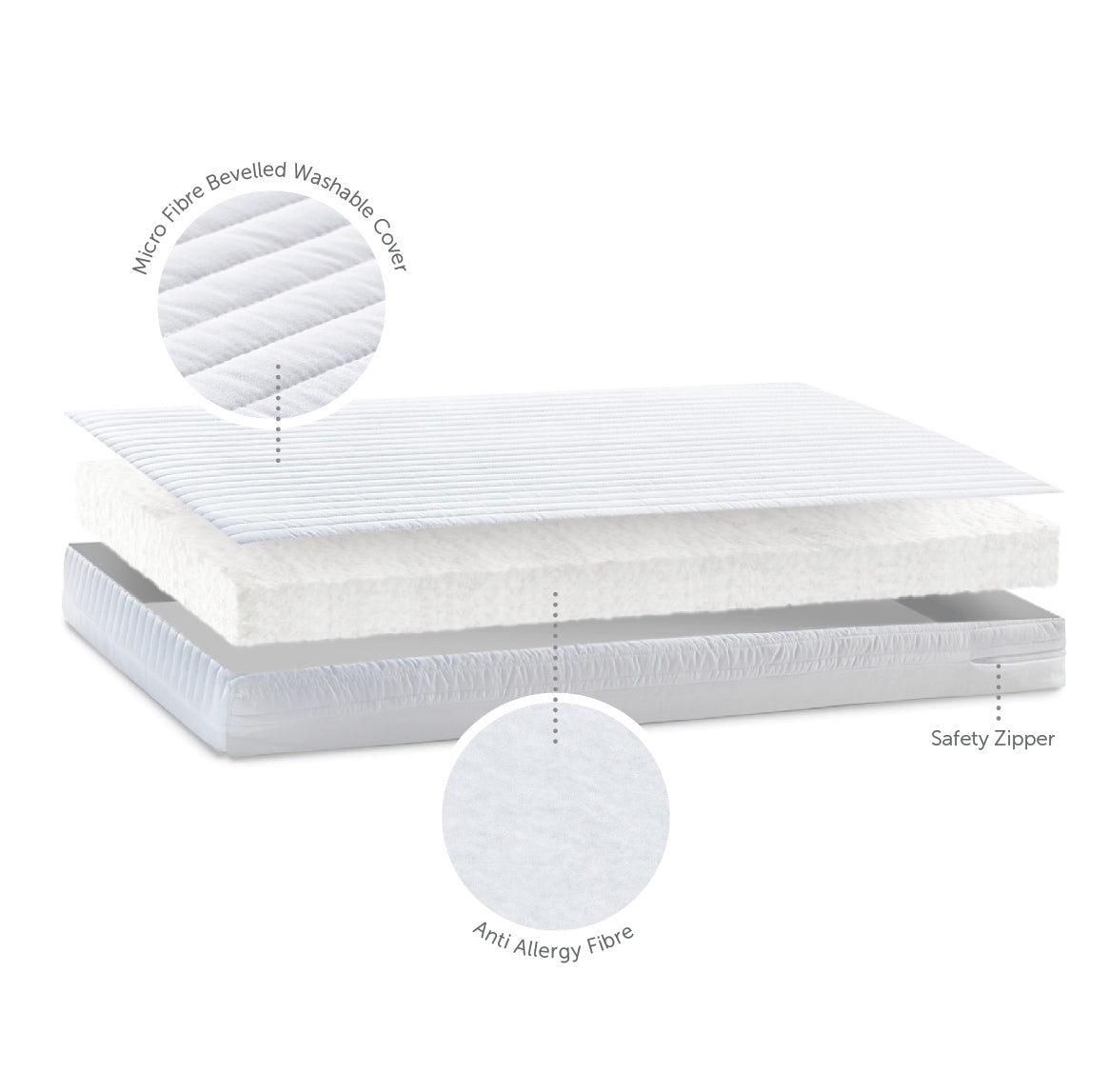 Baby Elegance White Starlight Cot & Microfibre Mattress Bundle - Image 7